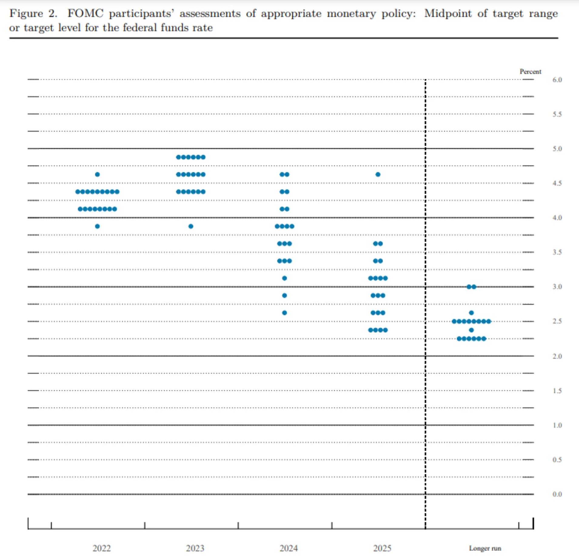 ../../_images/fed_dotplot.webp