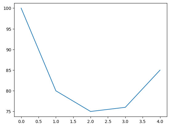 ../../_images/ff4c75c7d34b4fbe0eba3a13308f845488cbfe28fdcf9bfbb1a5c51d93c309b2.png