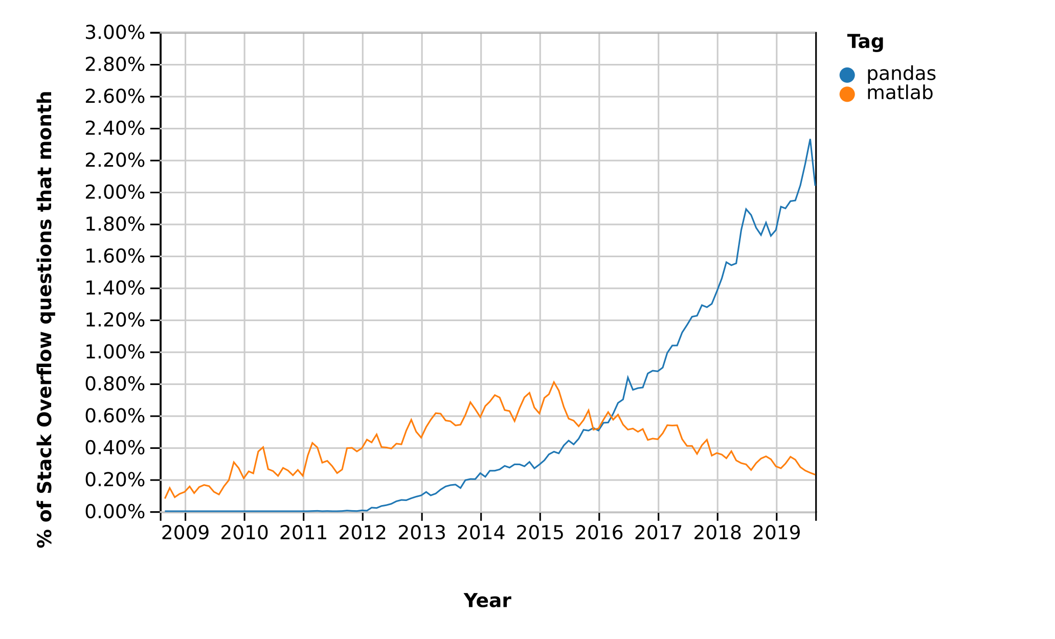 ../_images/pandas_vs_matlab.png
