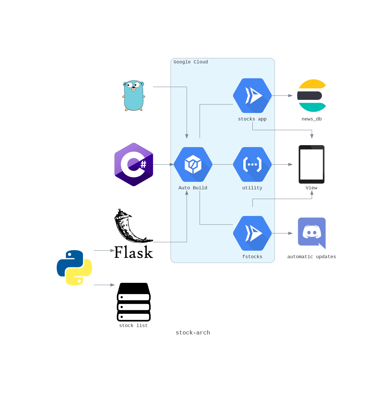 ../../_images/v0stockarch.png